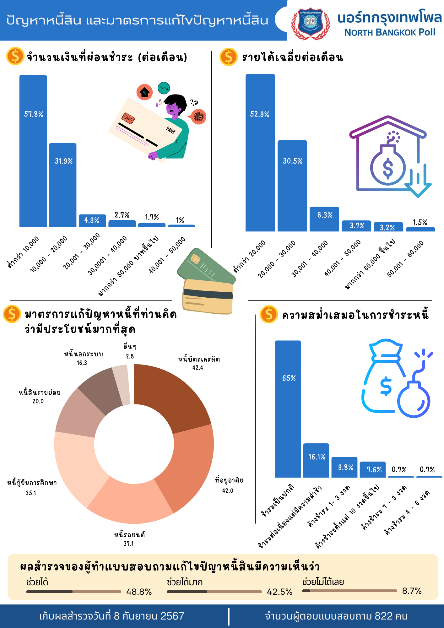 X024“ปัญหาหนี้สิน และมาตรการแก้ไขปัญหาหนี้สิน”-1.png