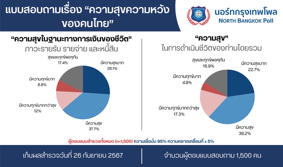 X025ผลการสำรวจความสุข.jpg