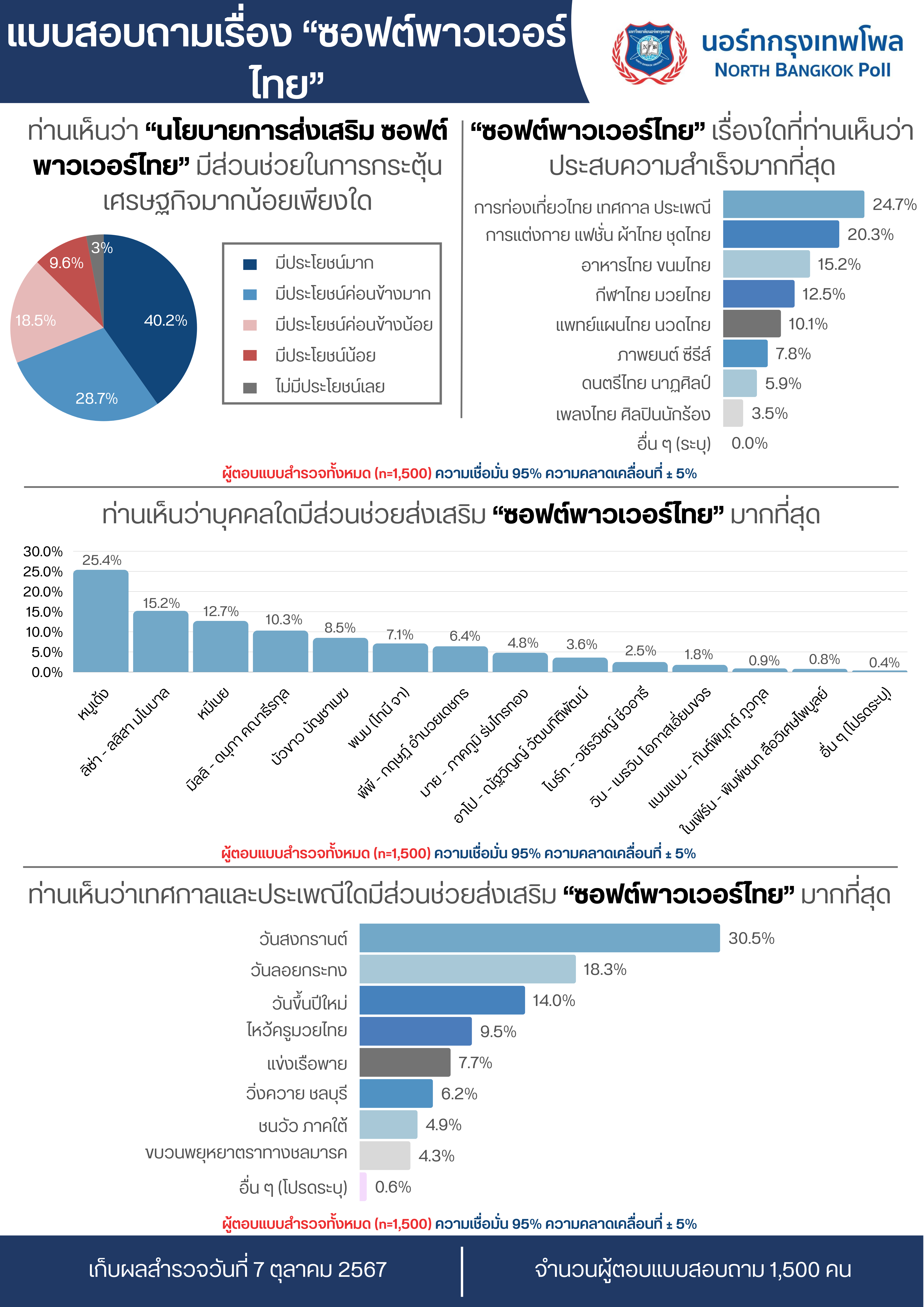 X027_ทิงกี้วิงกี้ดิปซี่ลาล่าโพล1.png